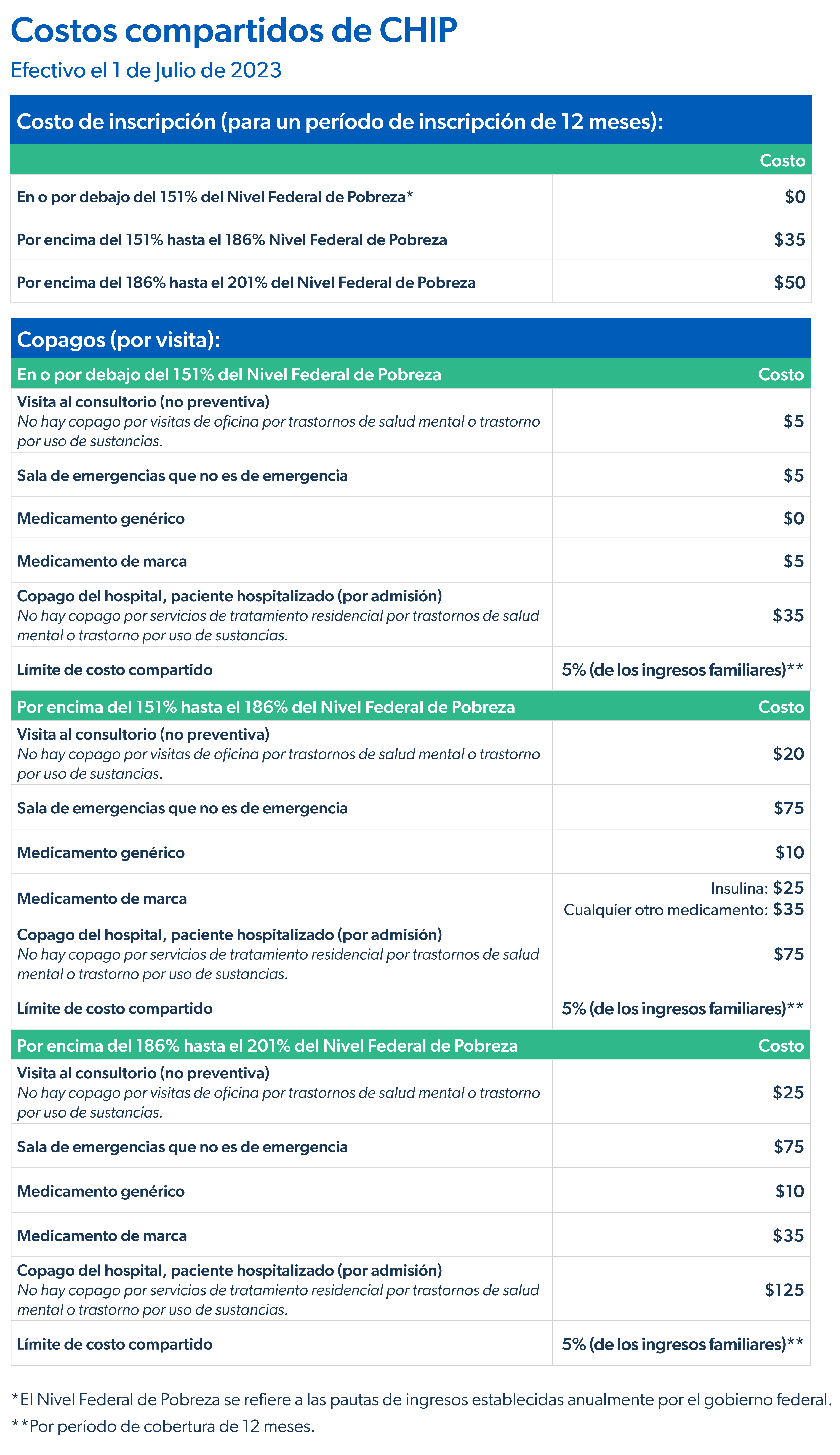 cost-sharing-chip-chart-v1-spanish.png