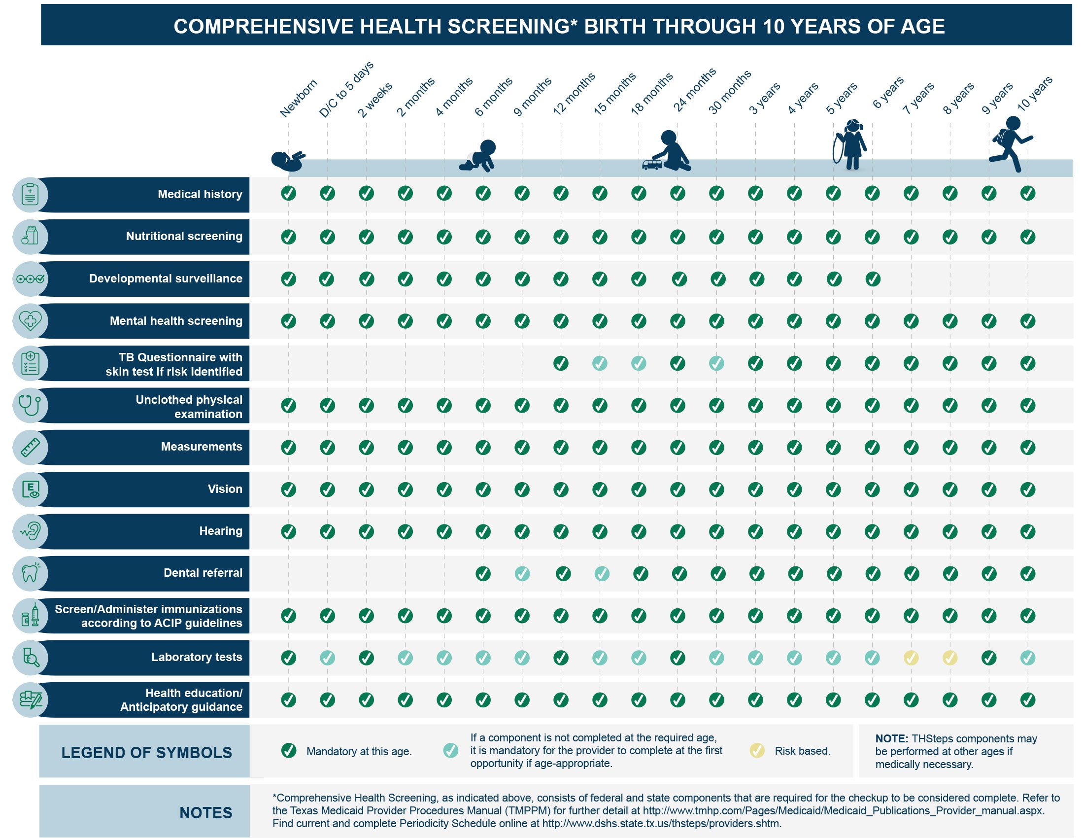 well-child_ths-med-checkup-periodicity-sched_page_1