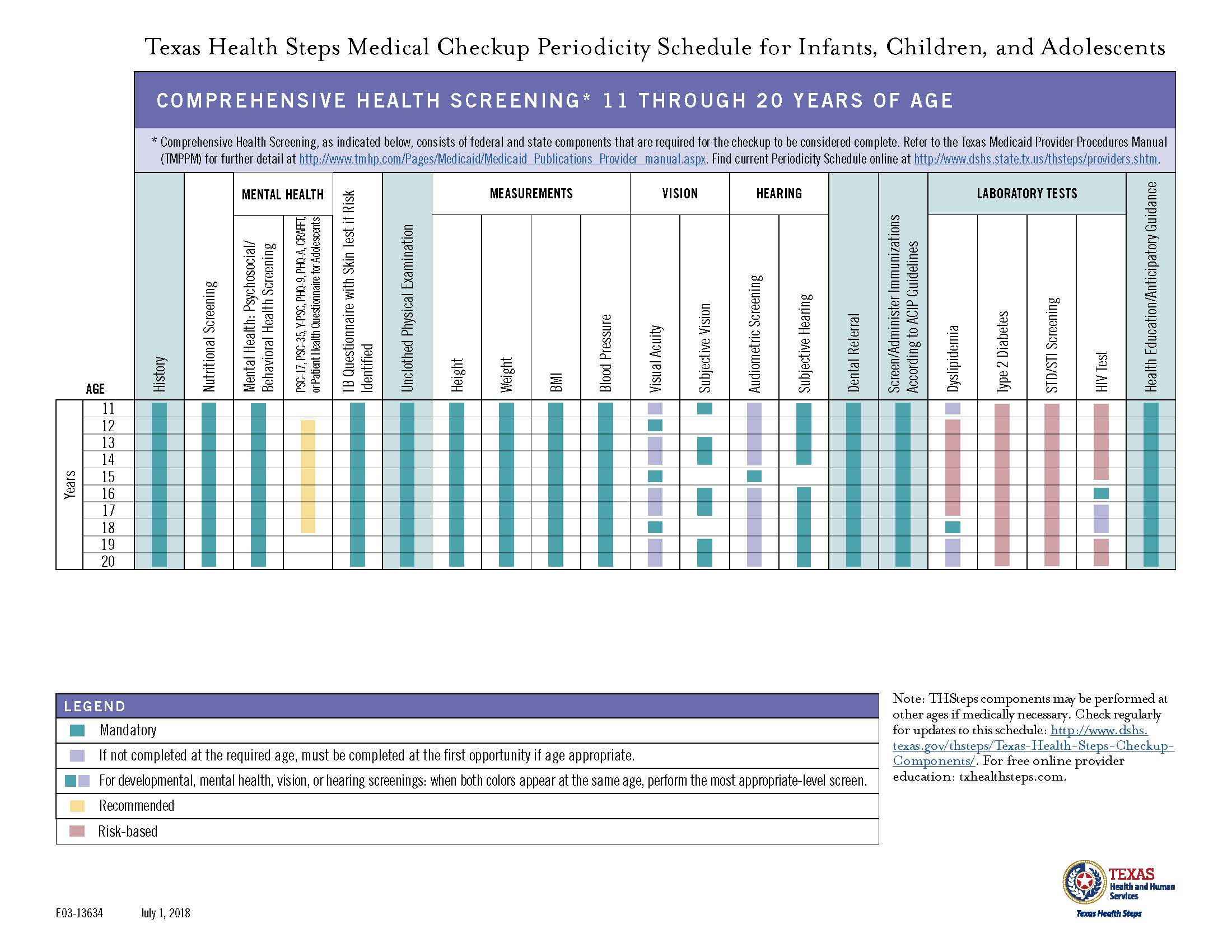 Texas Health Steps Periodicity Schedule 2024 Legra Natalee