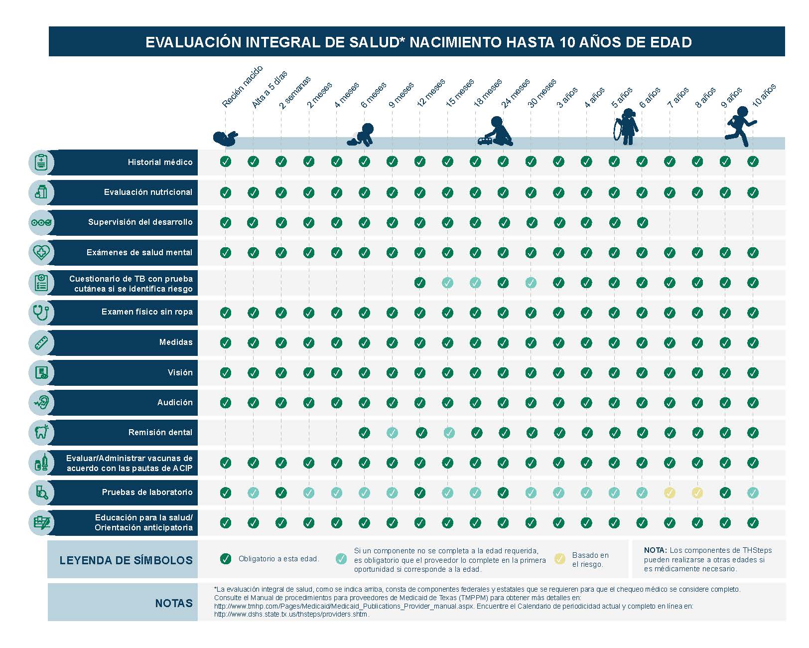 medical-checkup-table-spanish_page_1